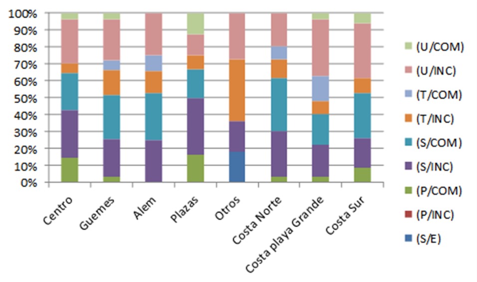 grafico1