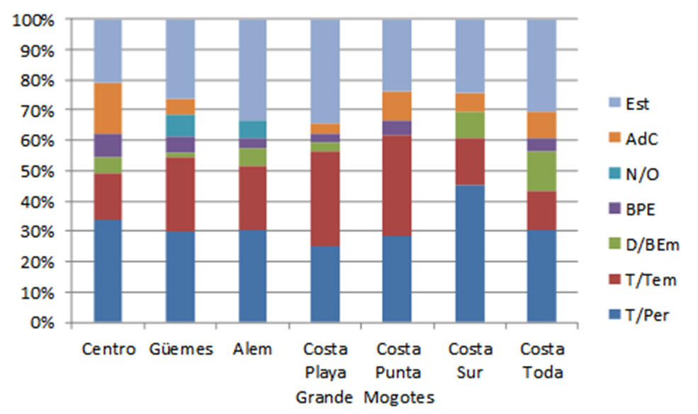 grafico2