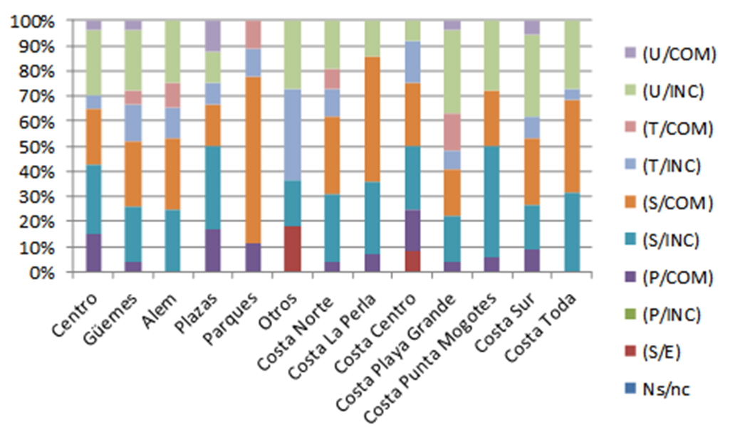 grafico3