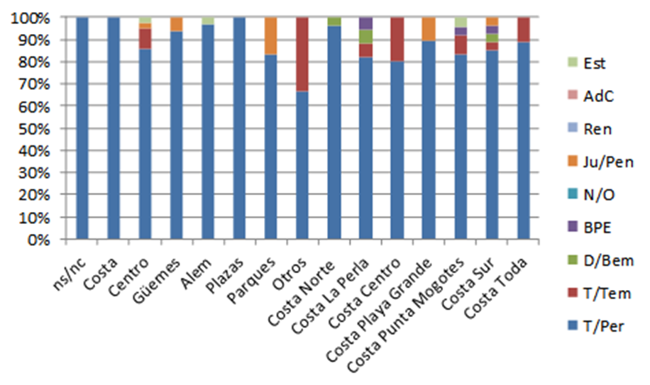 grafico4