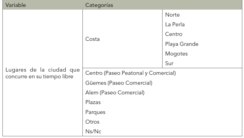 tabla1