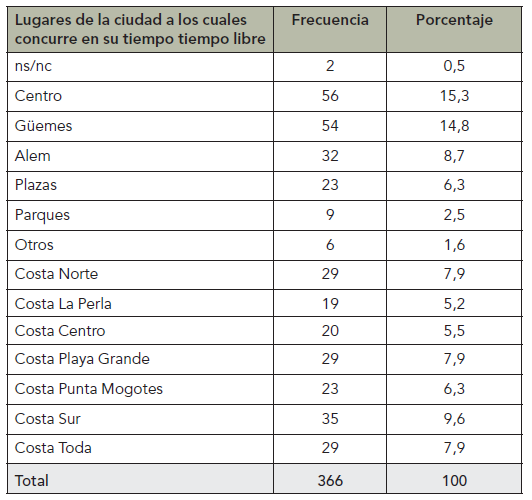 tabla2