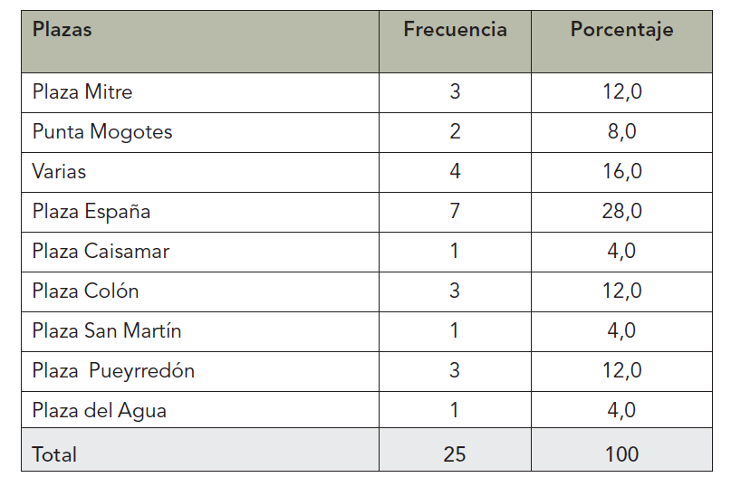 tabla3