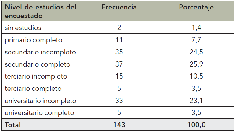 tabla4