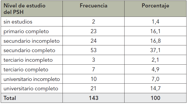 tabla5