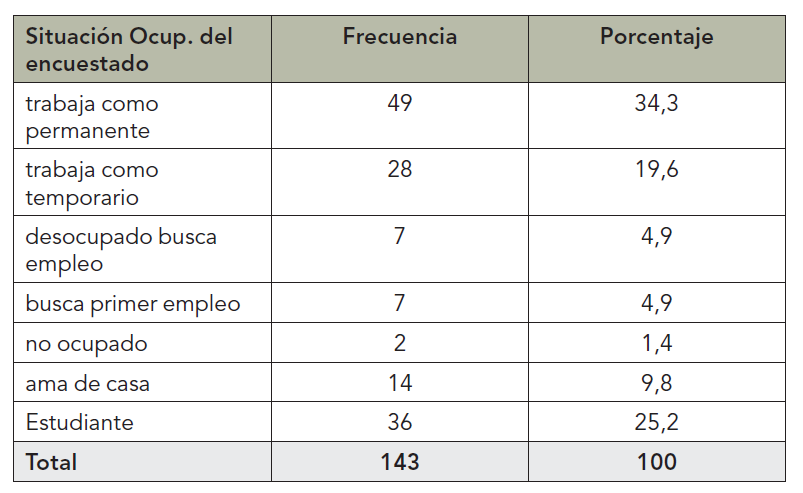 tabla6