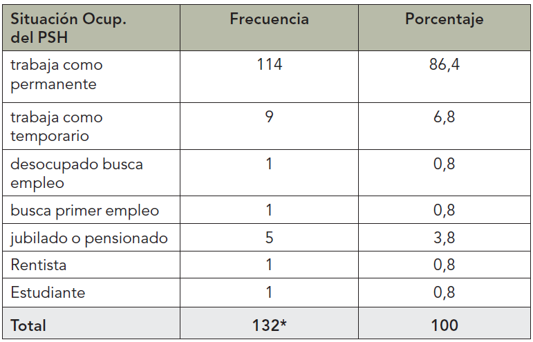 tabla7