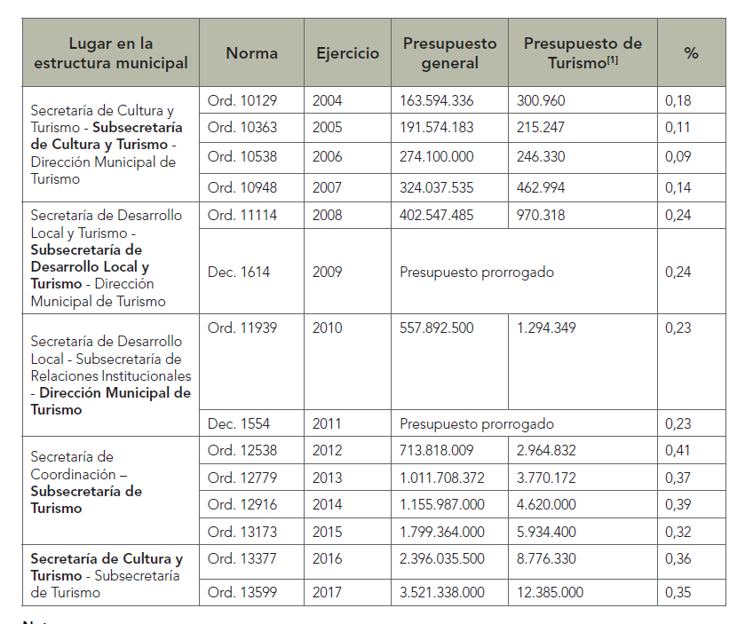 tabla2