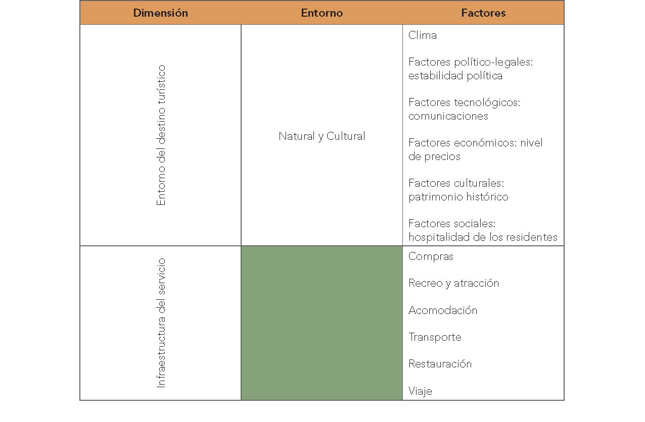 tabla-1