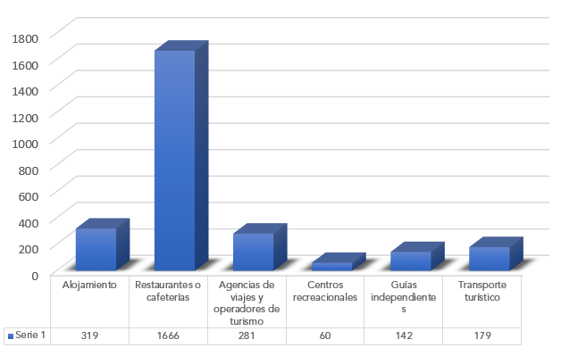 fig-3