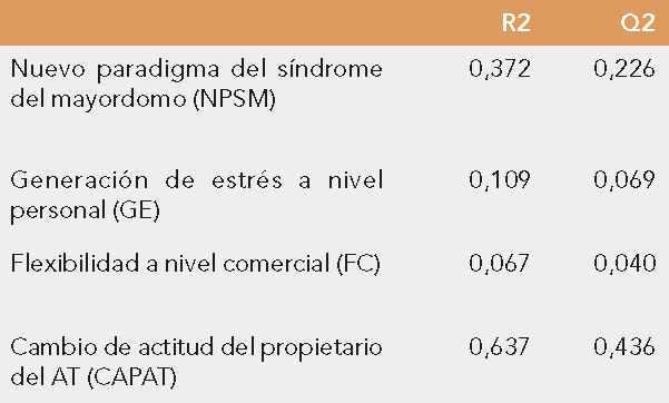 tabla6