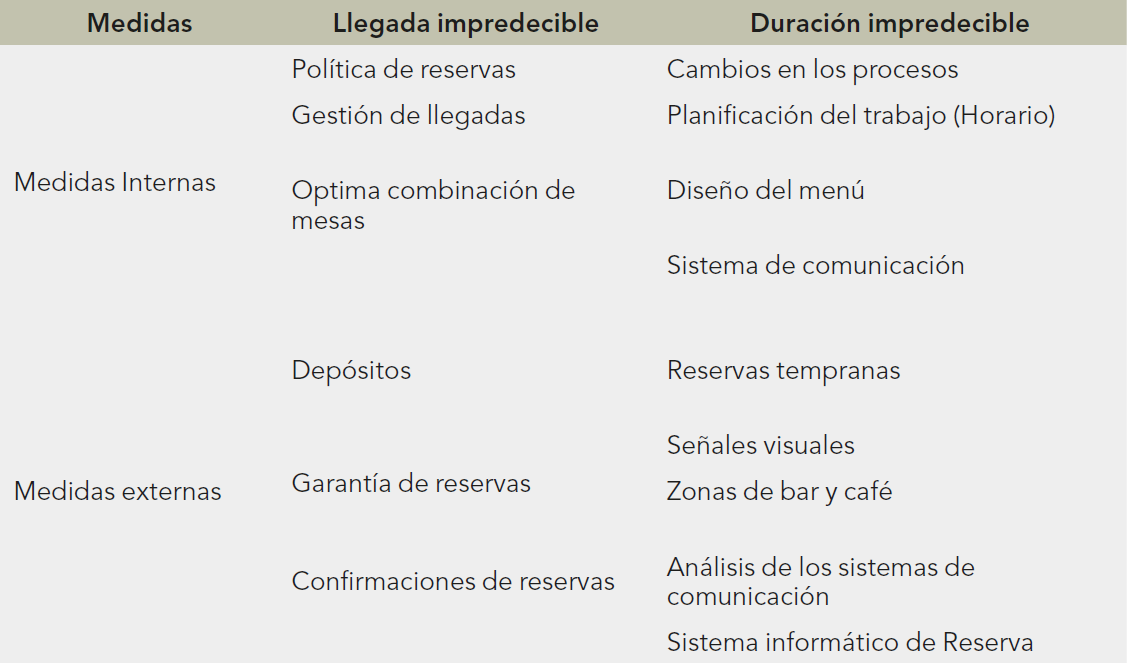 tabla3