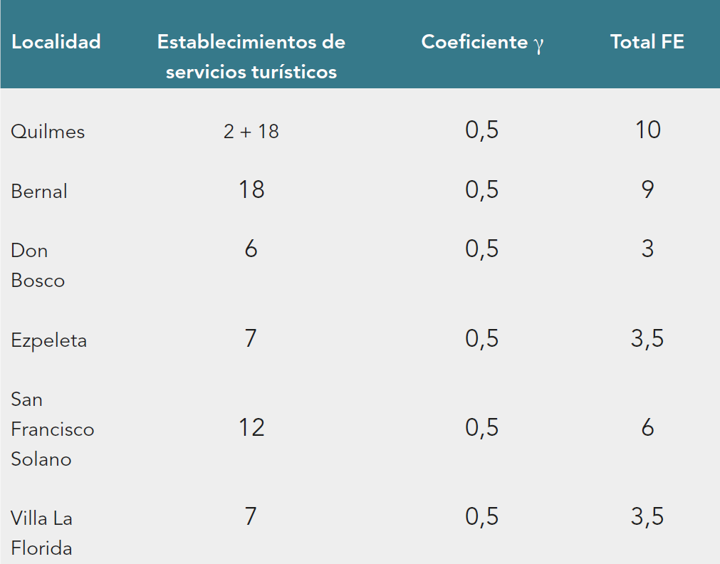 figura7