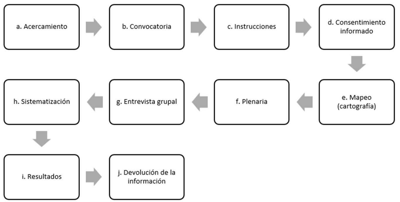 Figura1