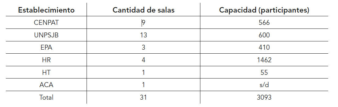 tabla3