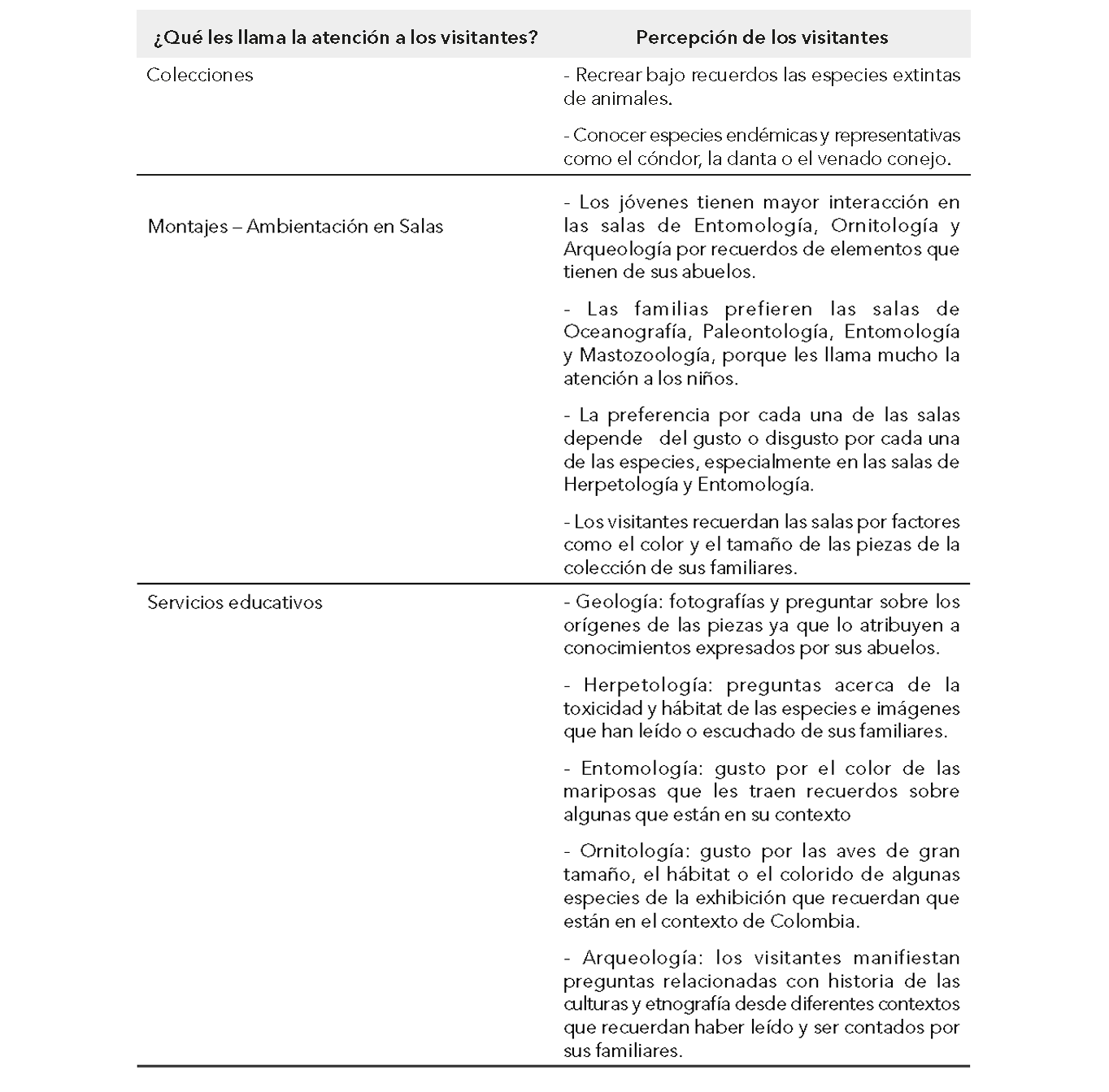 tabla2