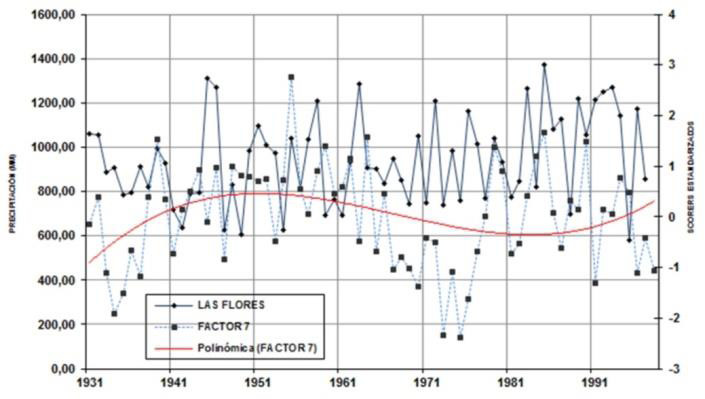 figura9