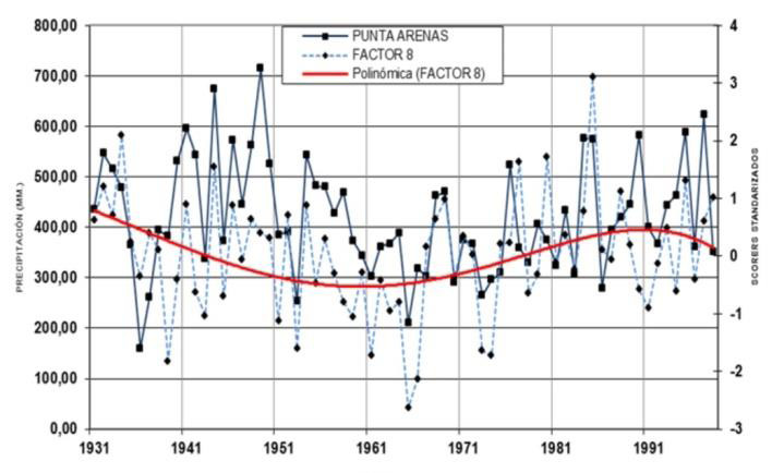 figura10