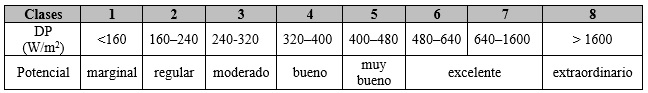 Definición
de las clases densidad de potencia eólica a 30 m de altura.