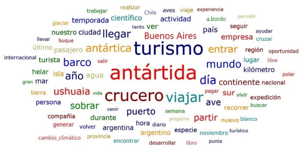 Frecuencia de términos sobre ‘turismo’.