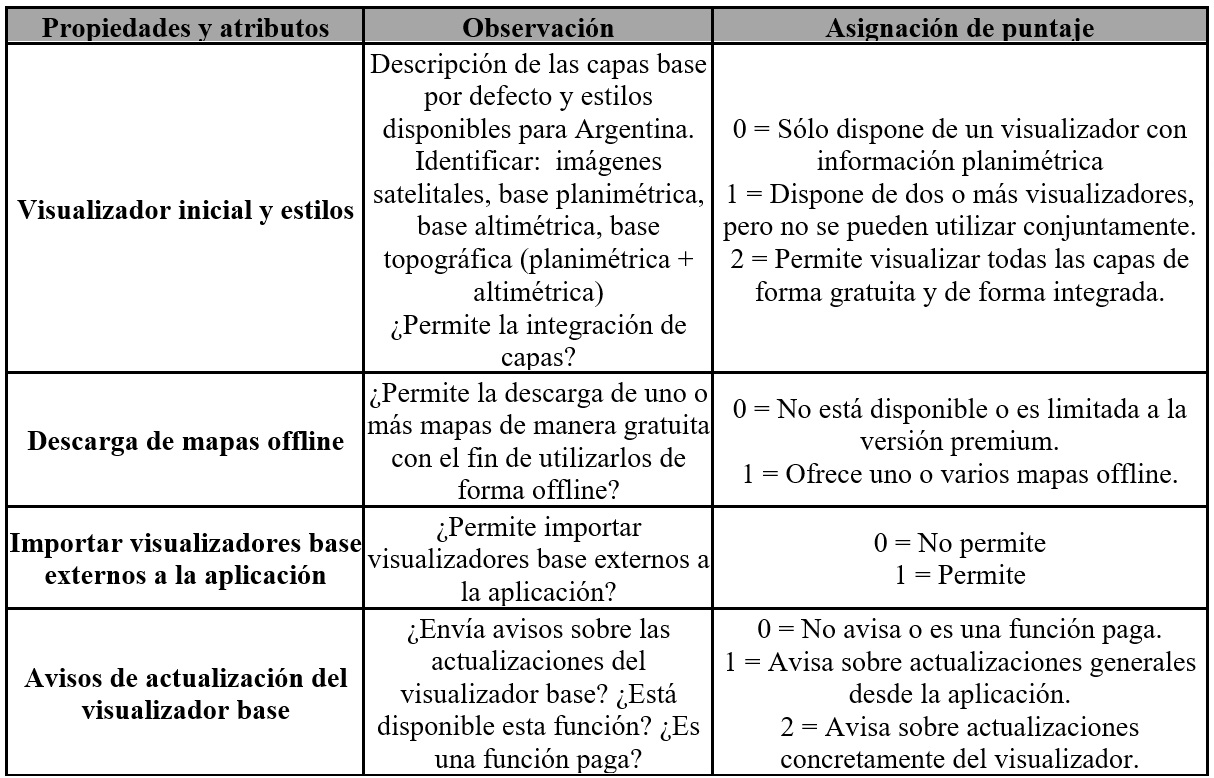 Criterios de evaluación establecidos en función de la configuración del visualizador base