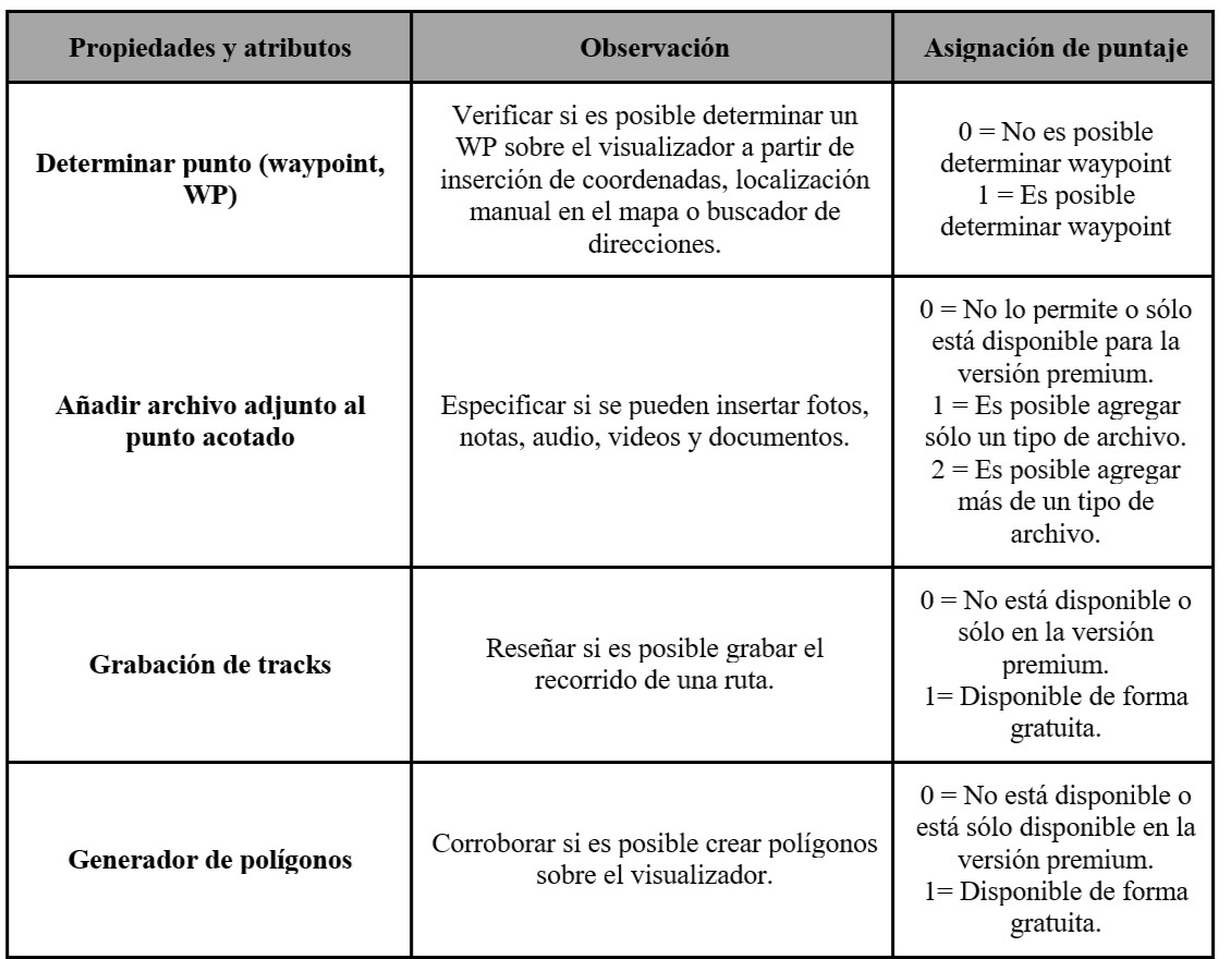 Criterios de evaluación establecidos en función de las herramientas para graficar plotting