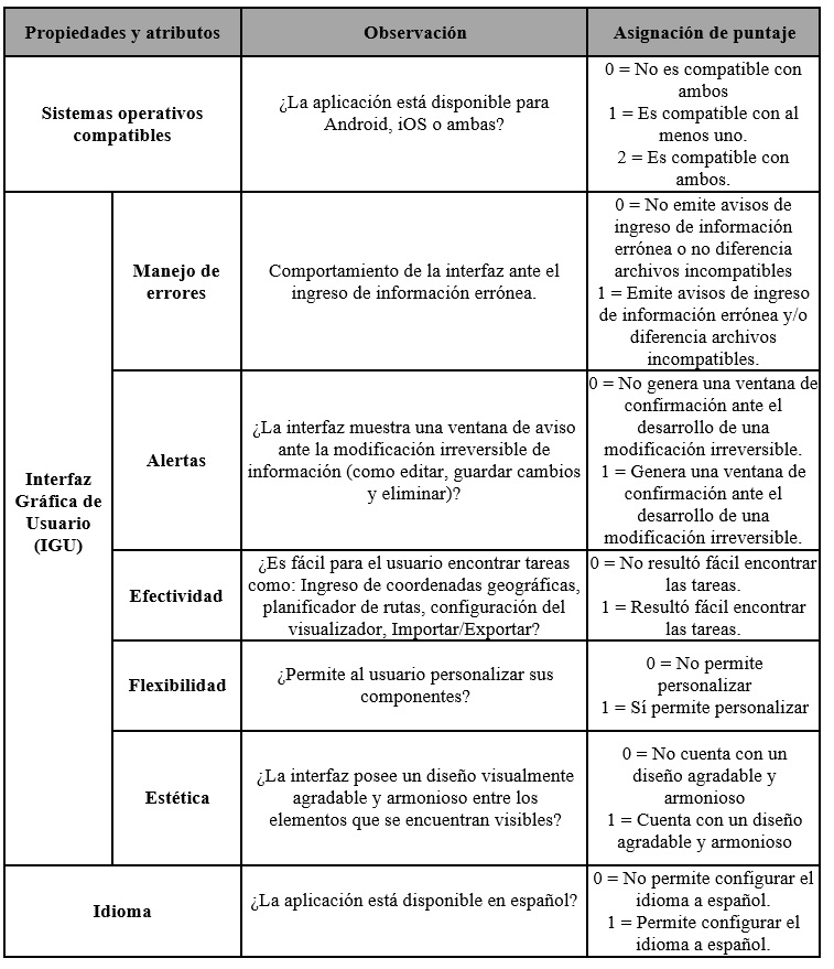 Criterios de evaluación establecidos en función de la accesibilidad de las aplicaciones