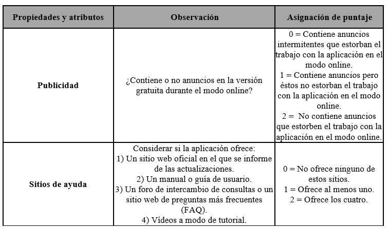 Criterios de evaluación establecidos en función de la accesibilidad de las aplicaciones