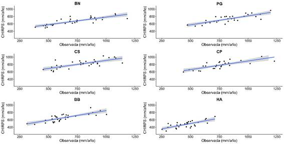 Gráfico, Gráfico de dispersión

Descripción generada automáticamente