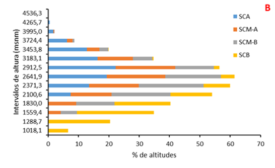 Gráfico, Gráfico de barras

El contenido generado por IA puede ser incorrecto.